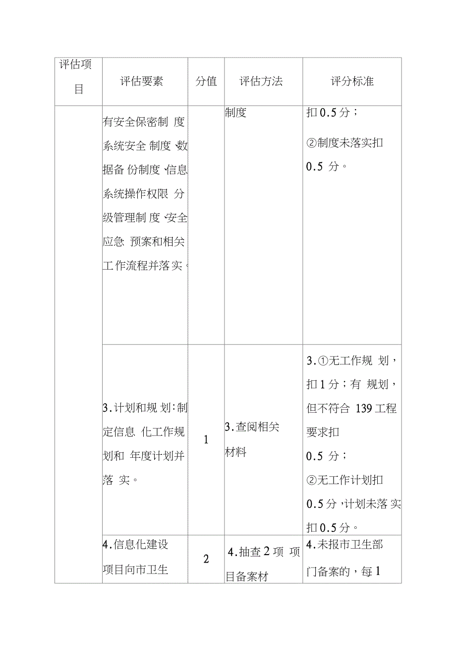 医院信息化建设质控评估细则完整版.doc_第2页