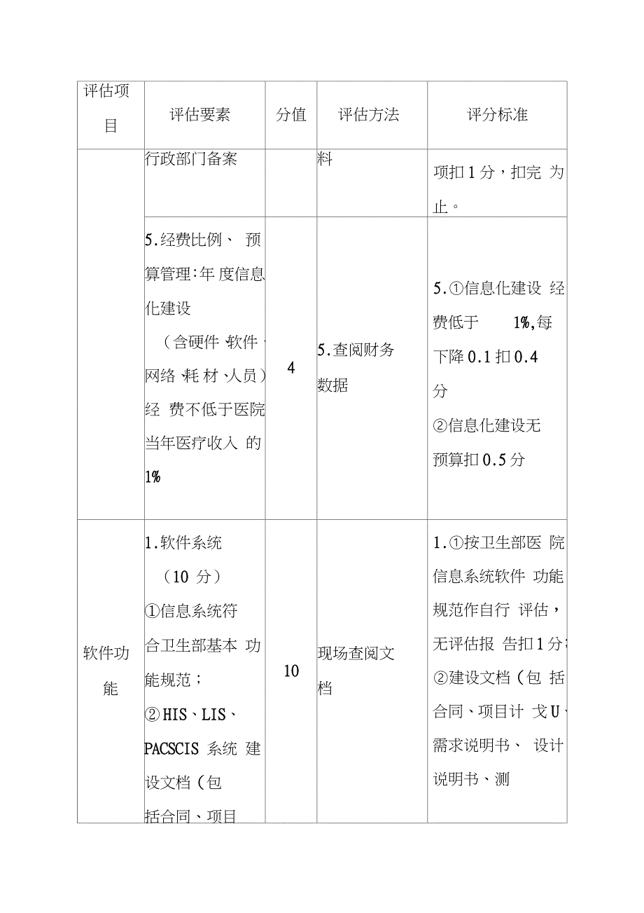 医院信息化建设质控评估细则完整版.doc_第3页