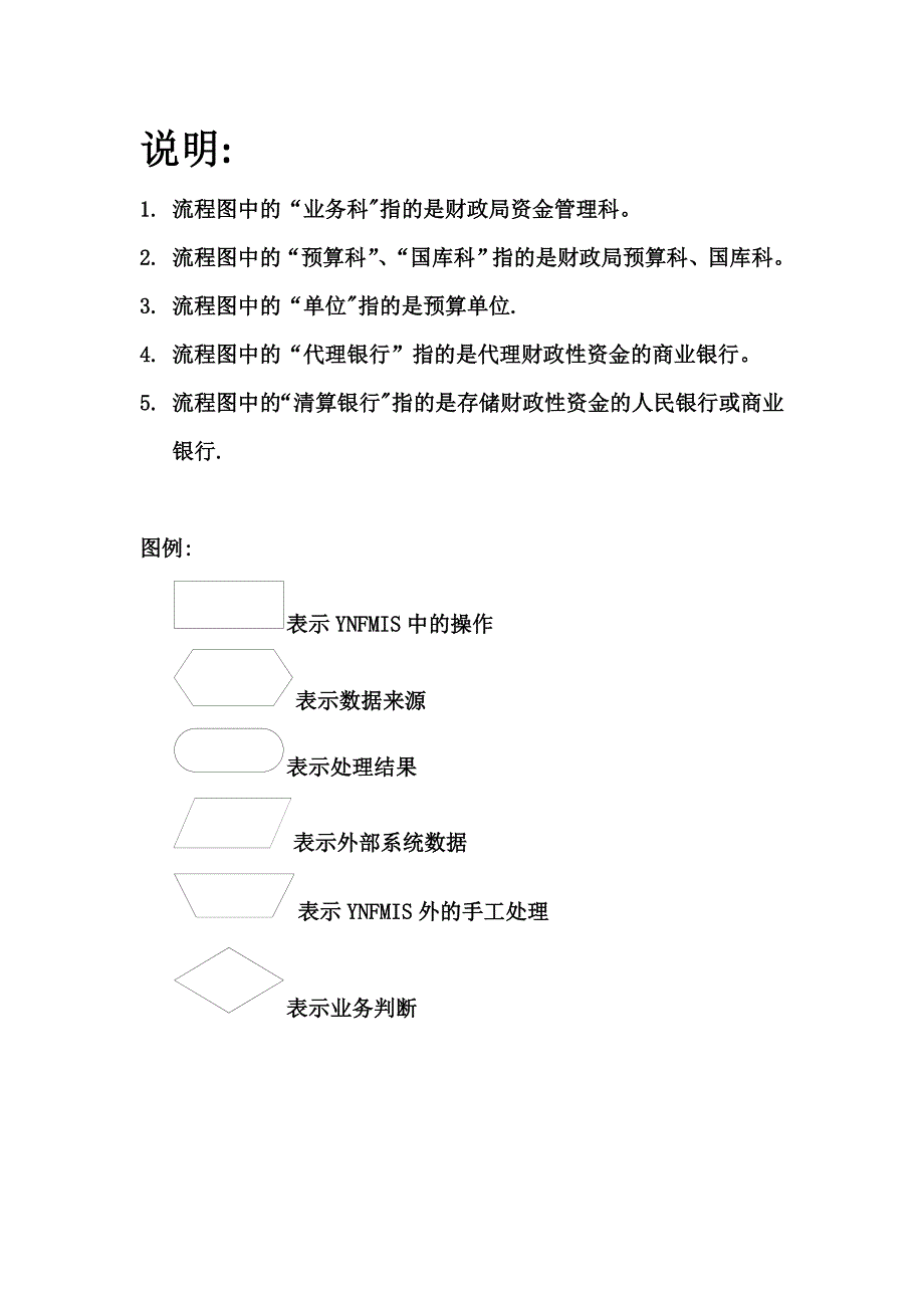 业务流程梳理指南模板范本.doc_第2页
