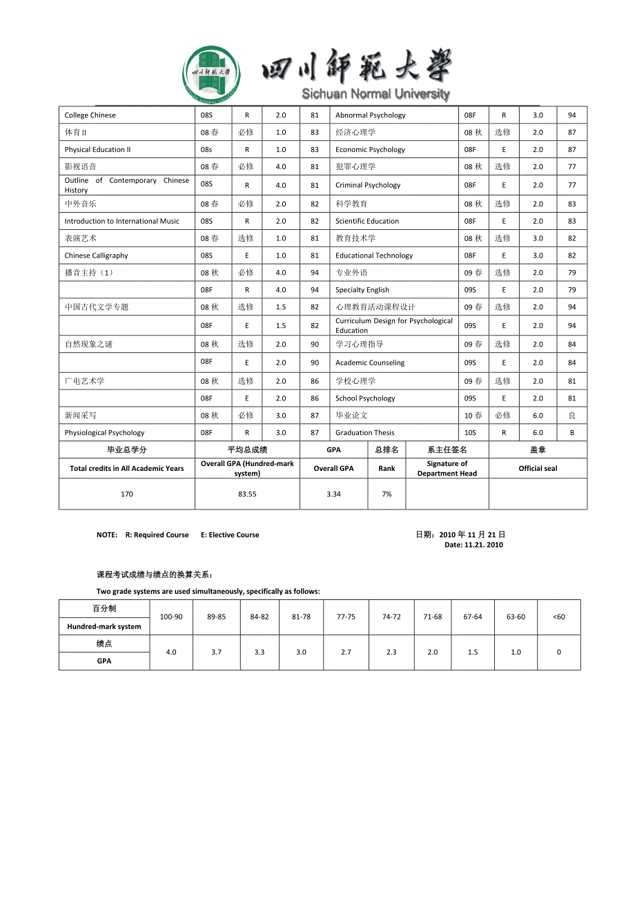 四川师范大学本科生成绩单.doc_第2页