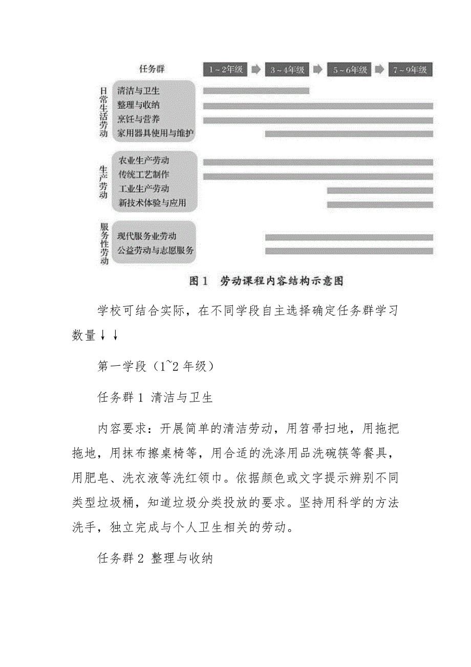 义务教育劳动课程标准2022年版.docx_第3页