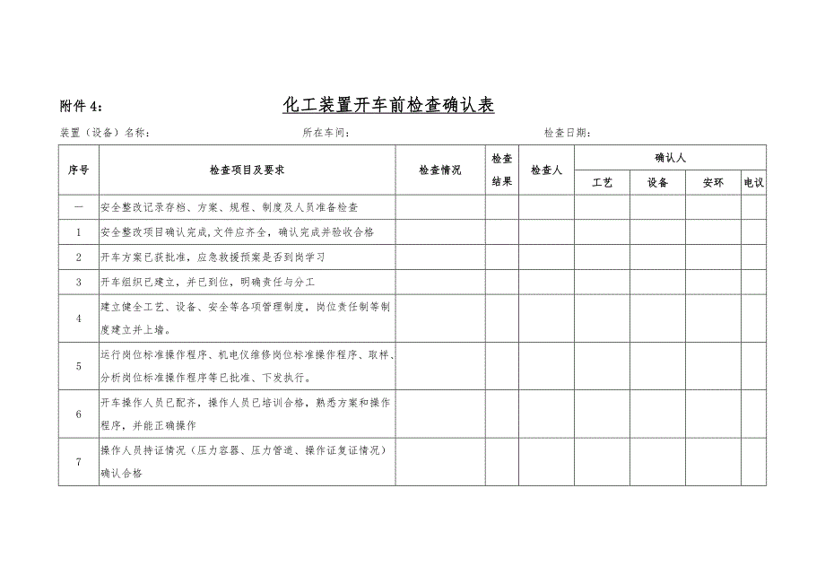 化工装置开车前检查确认表.doc_第1页