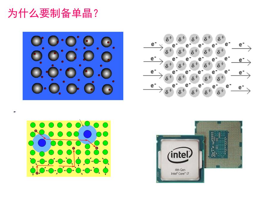 单晶材料的制备PPT课件.ppt_第3页