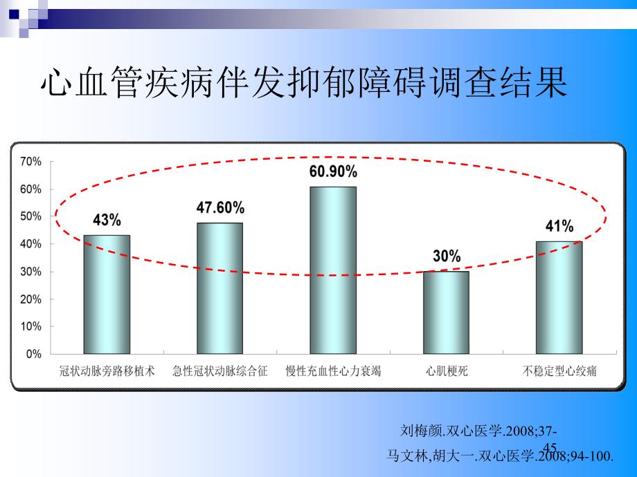 双心药物治疗PPT课件.ppt_第3页