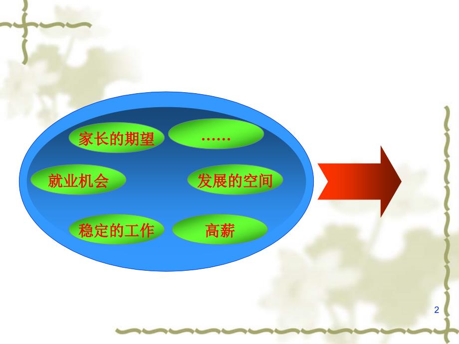 国家公务员考试.ppt_第2页