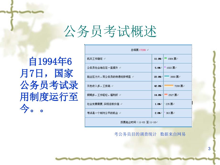 国家公务员考试.ppt_第3页