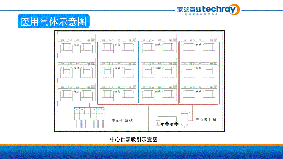 医用气体工程知识课件.ppt_第3页