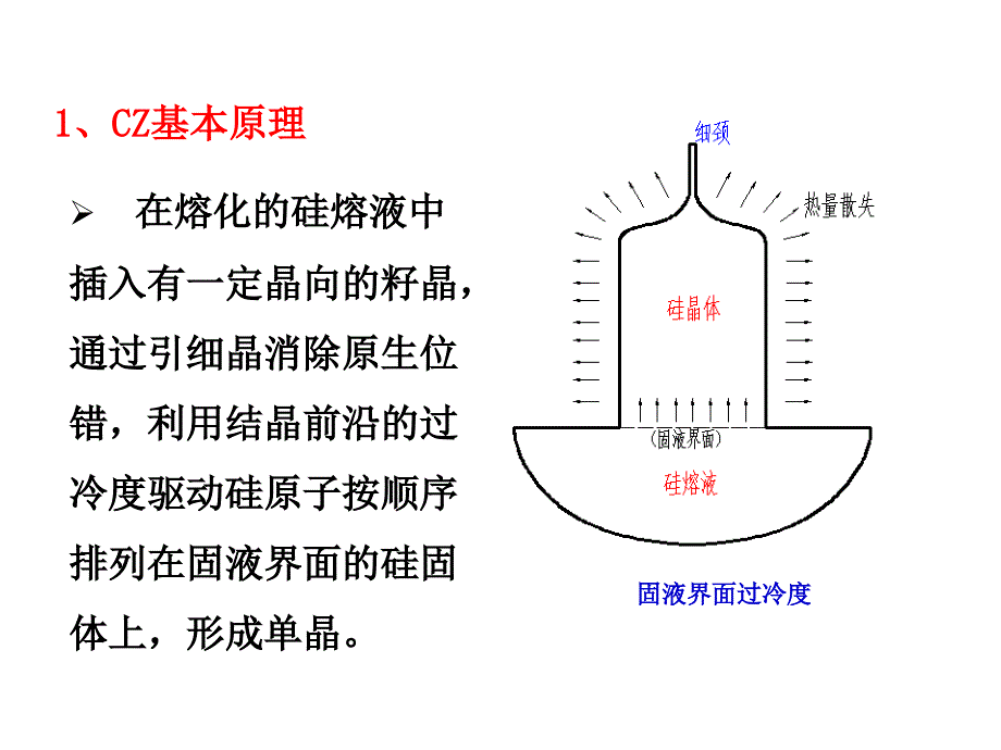 单晶硅制备直拉法.ppt_第2页