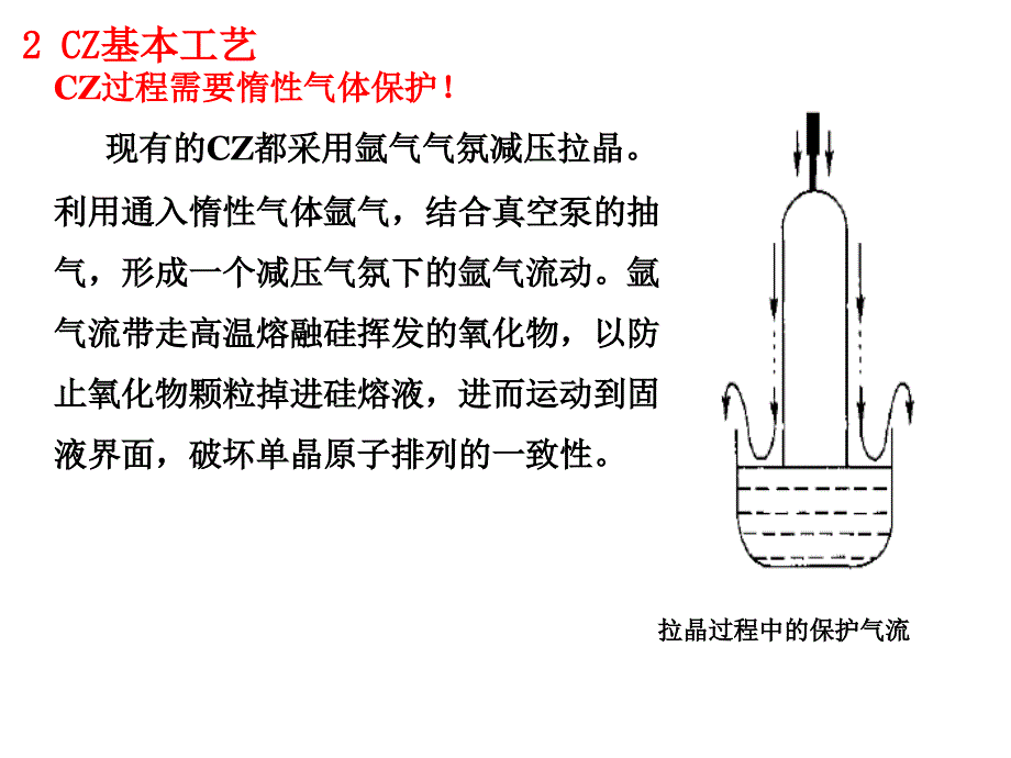 单晶硅制备直拉法.ppt_第3页