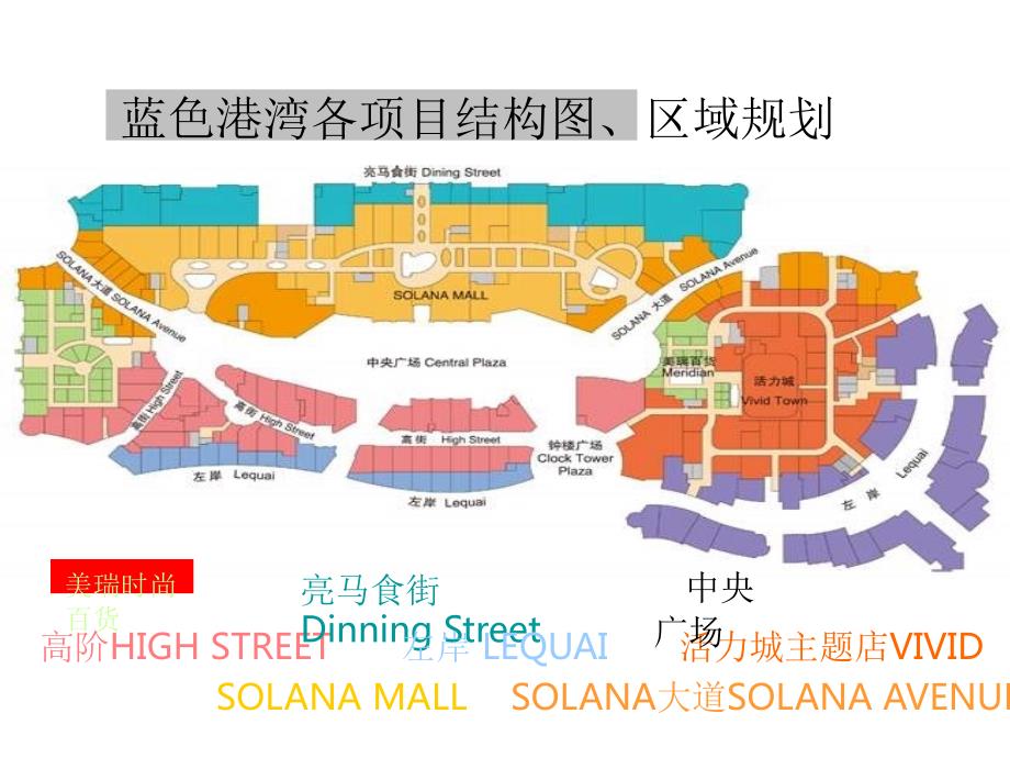 北京商业步行街SOLANA蓝色港湾案例分析.ppt_第3页