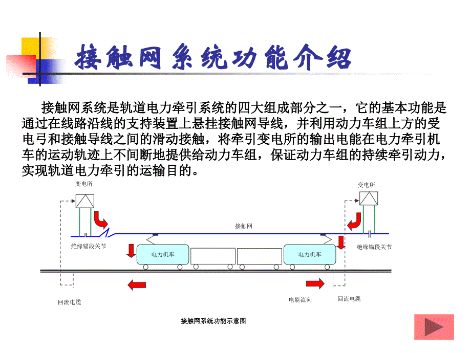 刚性接触网PPT课件.ppt_第3页