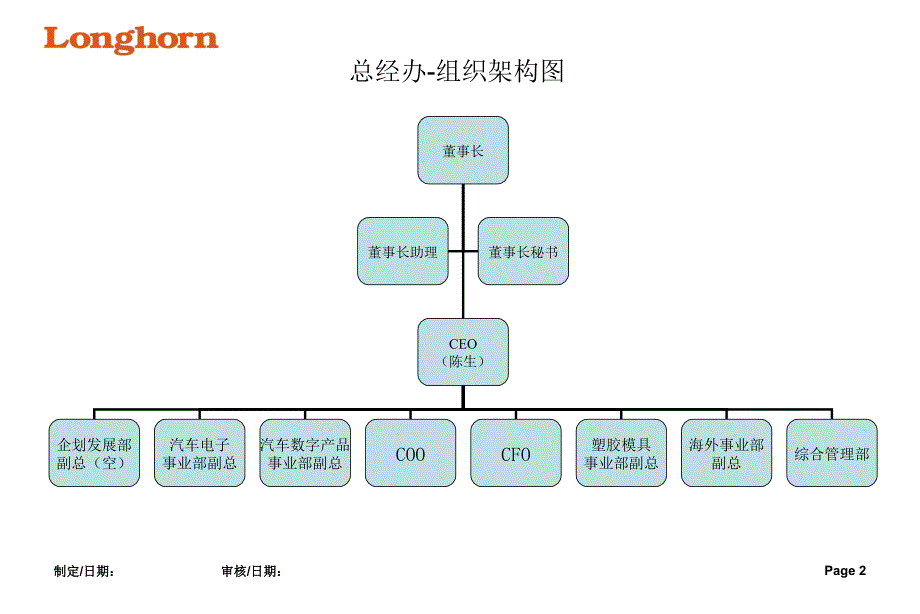 完整制造业公司组织结构.ppt_第2页