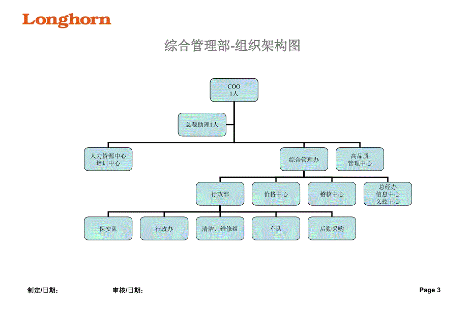 完整制造业公司组织结构.ppt_第3页