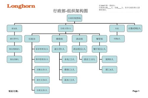 完整制造业公司组织结构.ppt