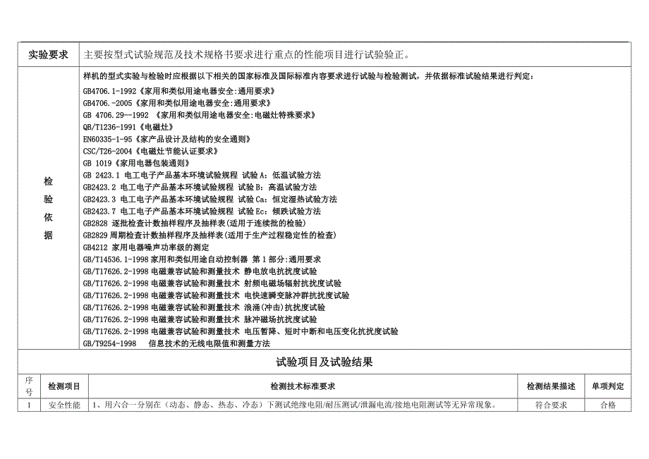 型式试验报告模板.doc_第2页