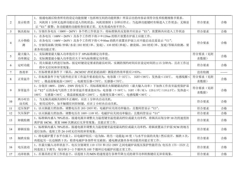 型式试验报告模板.doc_第3页