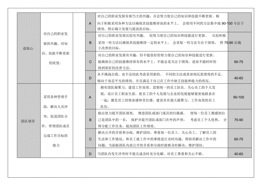 公司干部素质能力评价指标集.doc_第2页
