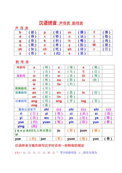 声母表韵母表及读音.doc