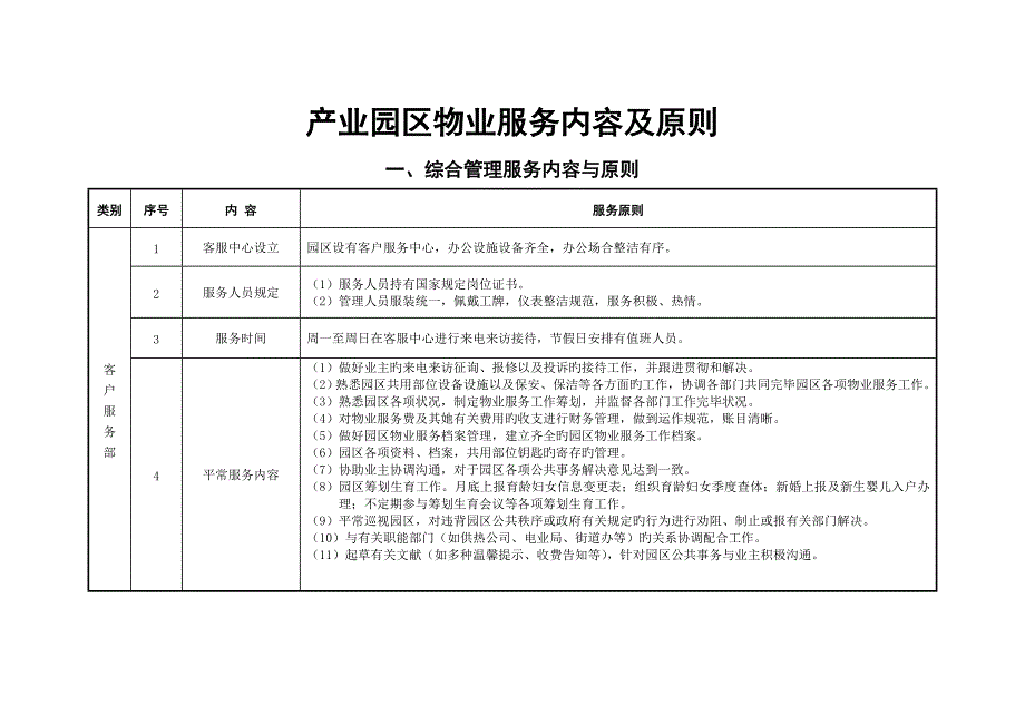 园区物业服务内容及重点标准.doc_第1页