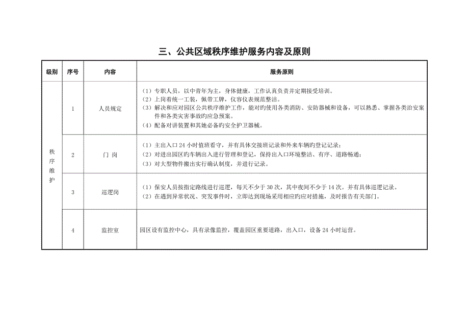 园区物业服务内容及重点标准.doc_第3页