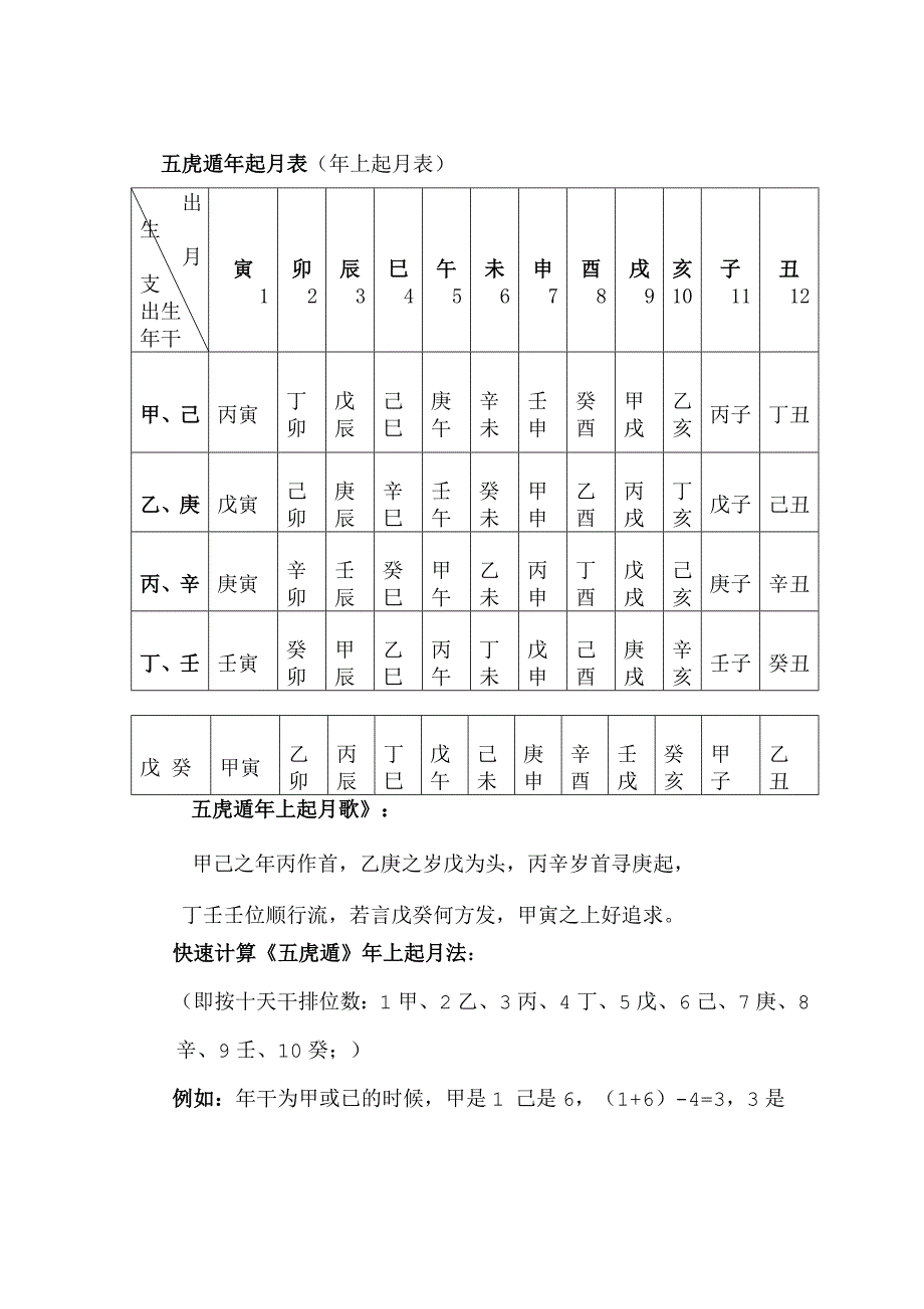 五虎遁年起月表.doc_第1页