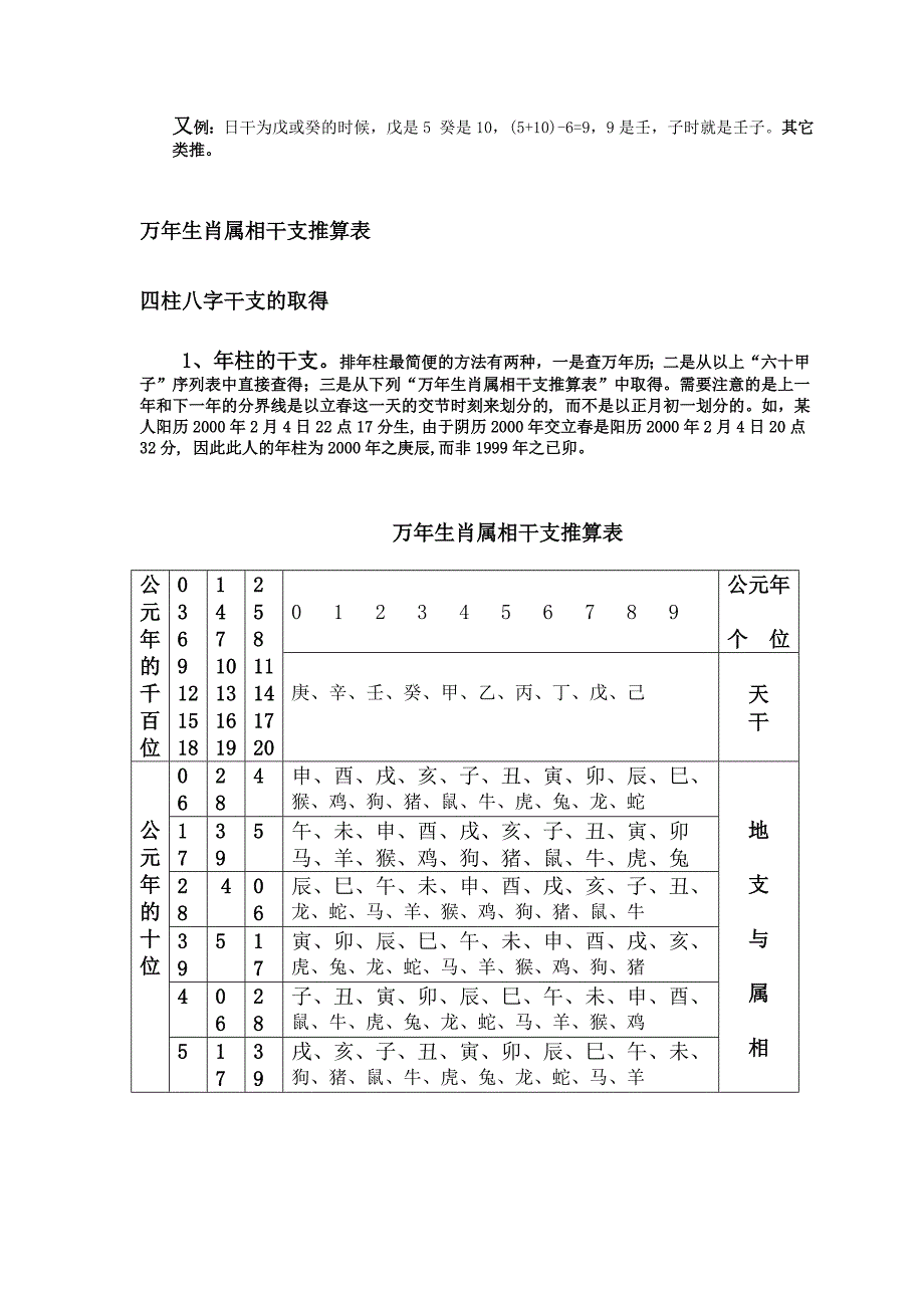 五虎遁年起月表.doc_第3页