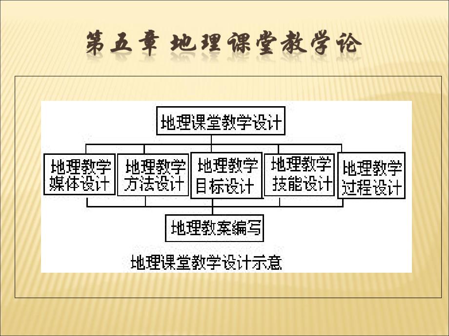 地理课堂教学PPT课件.ppt_第1页
