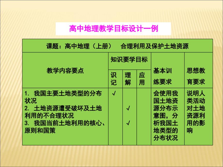 地理课堂教学PPT课件.ppt_第3页
