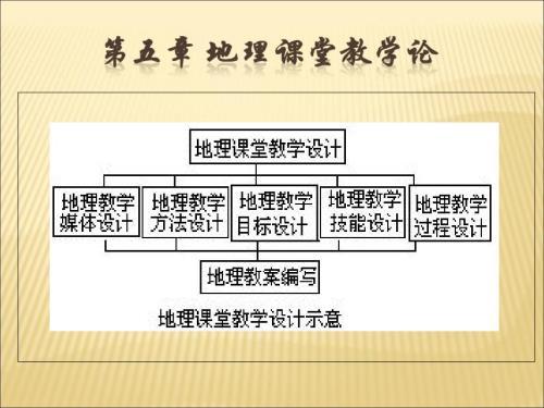 地理课堂教学PPT课件.ppt