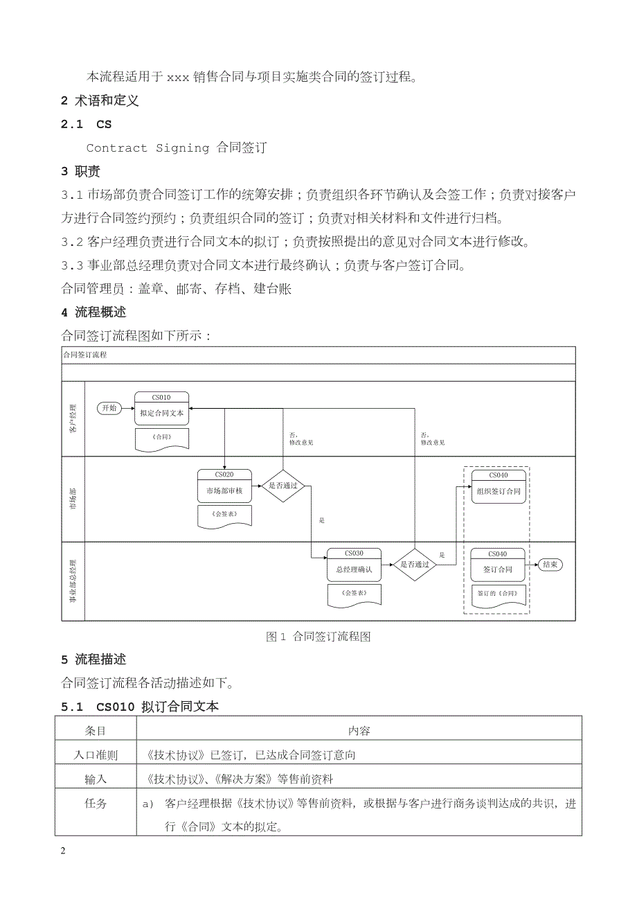 合同签订流程.doc_第3页