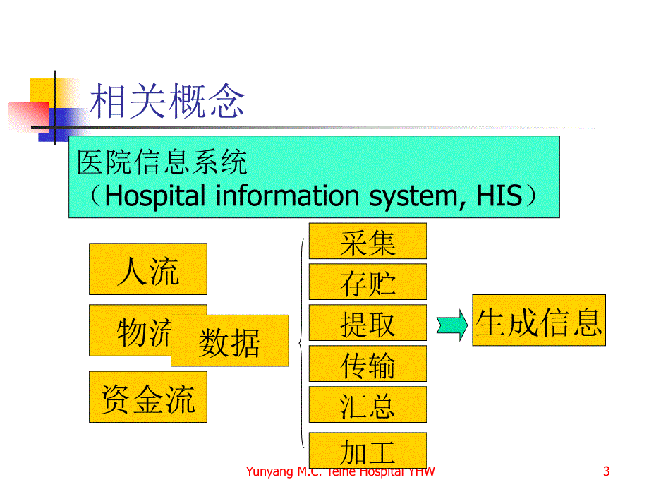 临床实验室信息系统ppt课件.ppt_第3页