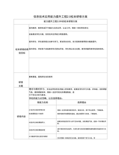 信息技术应用能力提升工程20校本研修方案.docx