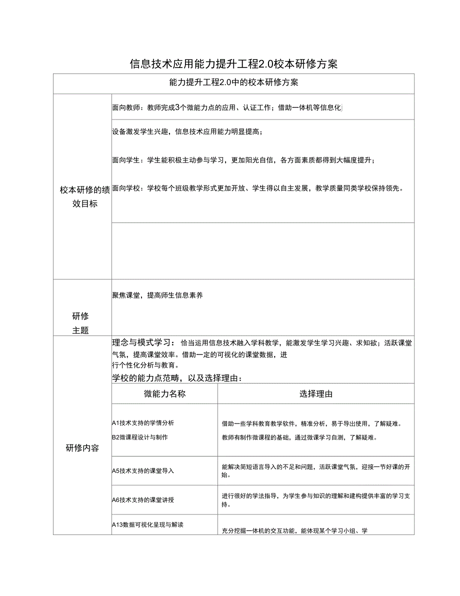 信息技术应用能力提升工程20校本研修方案.docx_第1页