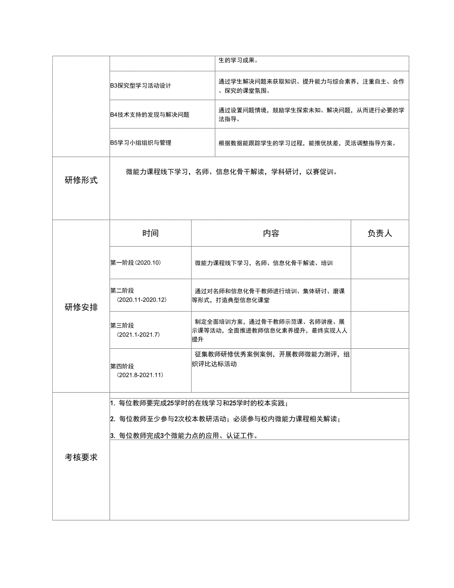 信息技术应用能力提升工程20校本研修方案.docx_第2页