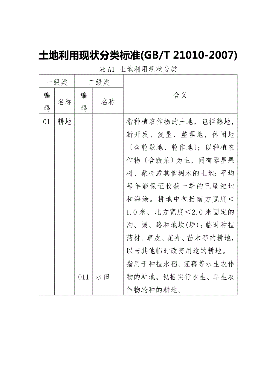 土地的利用现状分类实用标准GBT21010.doc_第1页