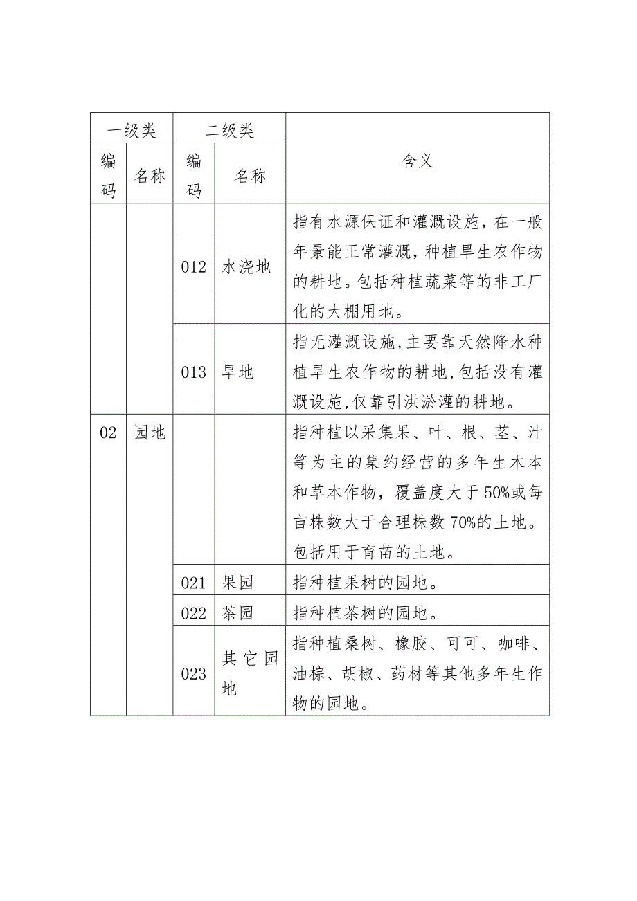 土地的利用现状分类实用标准GBT21010.doc_第2页