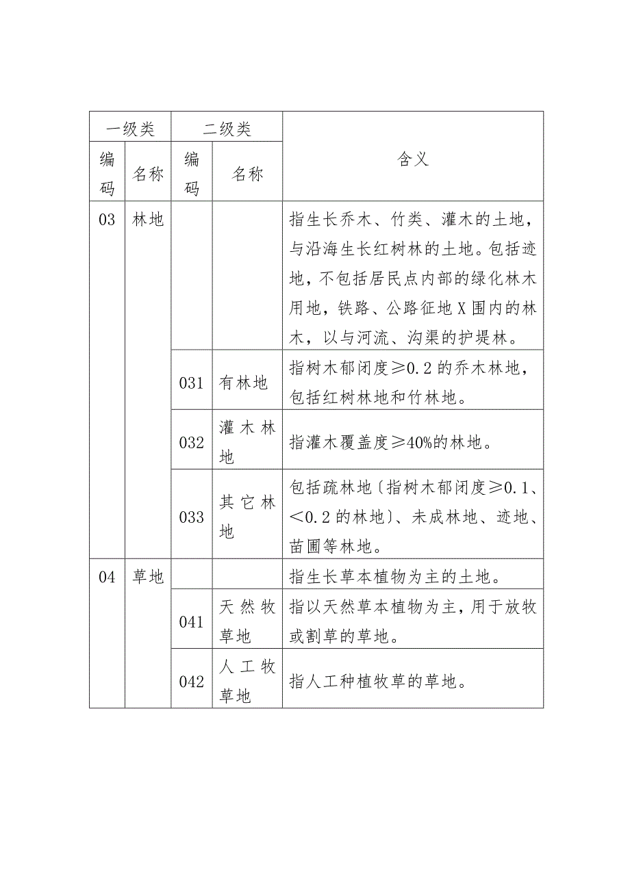 土地的利用现状分类实用标准GBT21010.doc_第3页