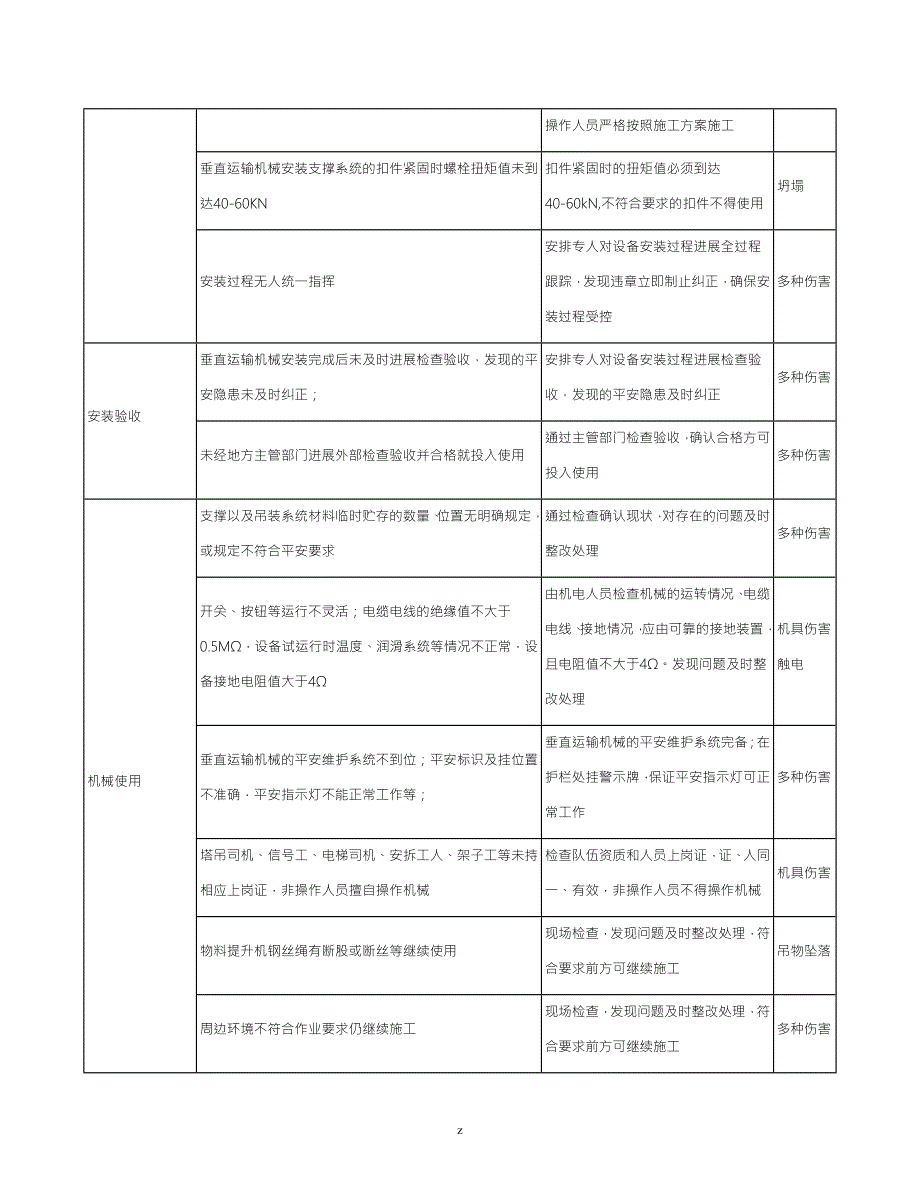 塔吊工程施工危险源辨识及对策.doc_第3页