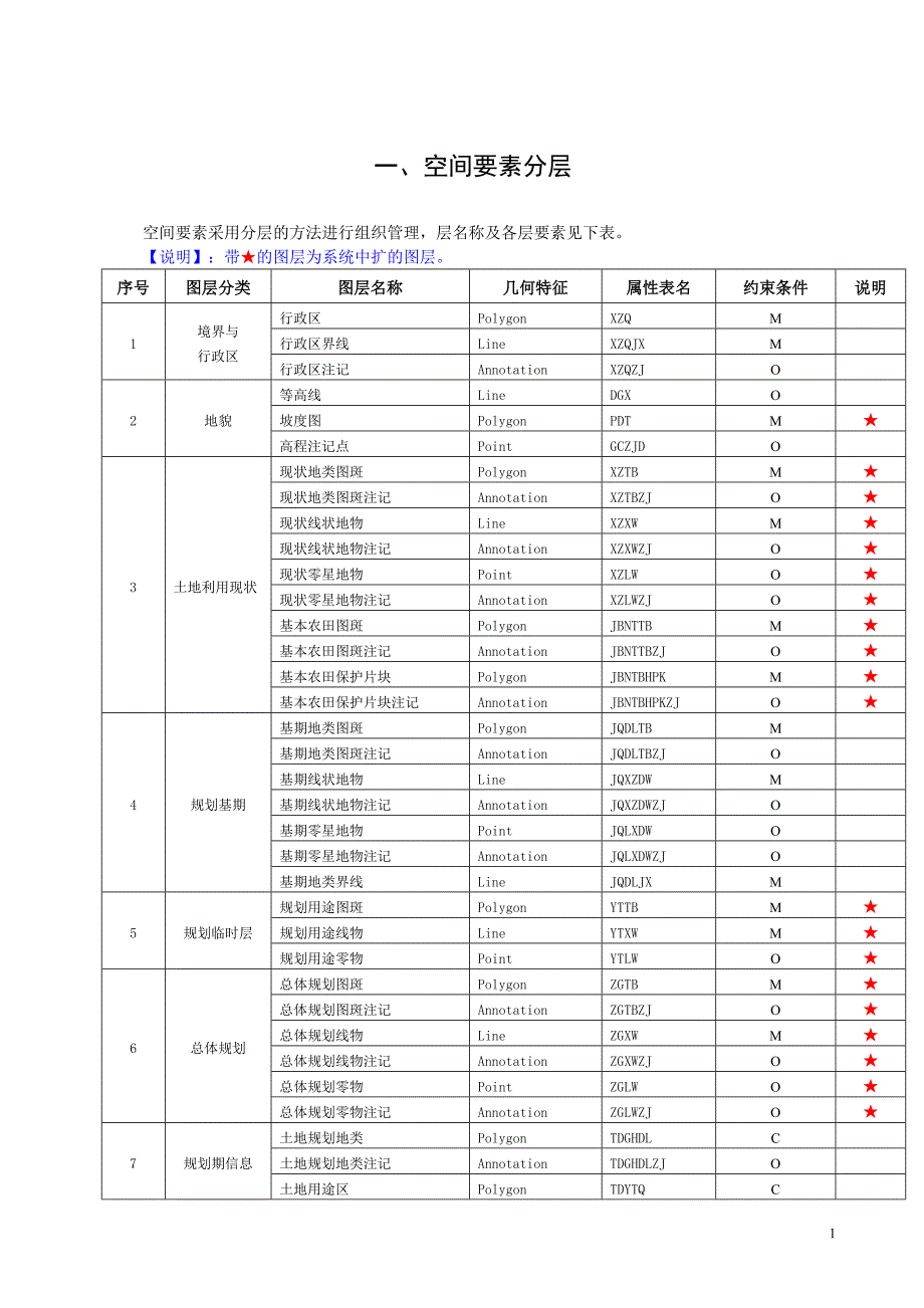 土地规划图层代码.doc_第1页