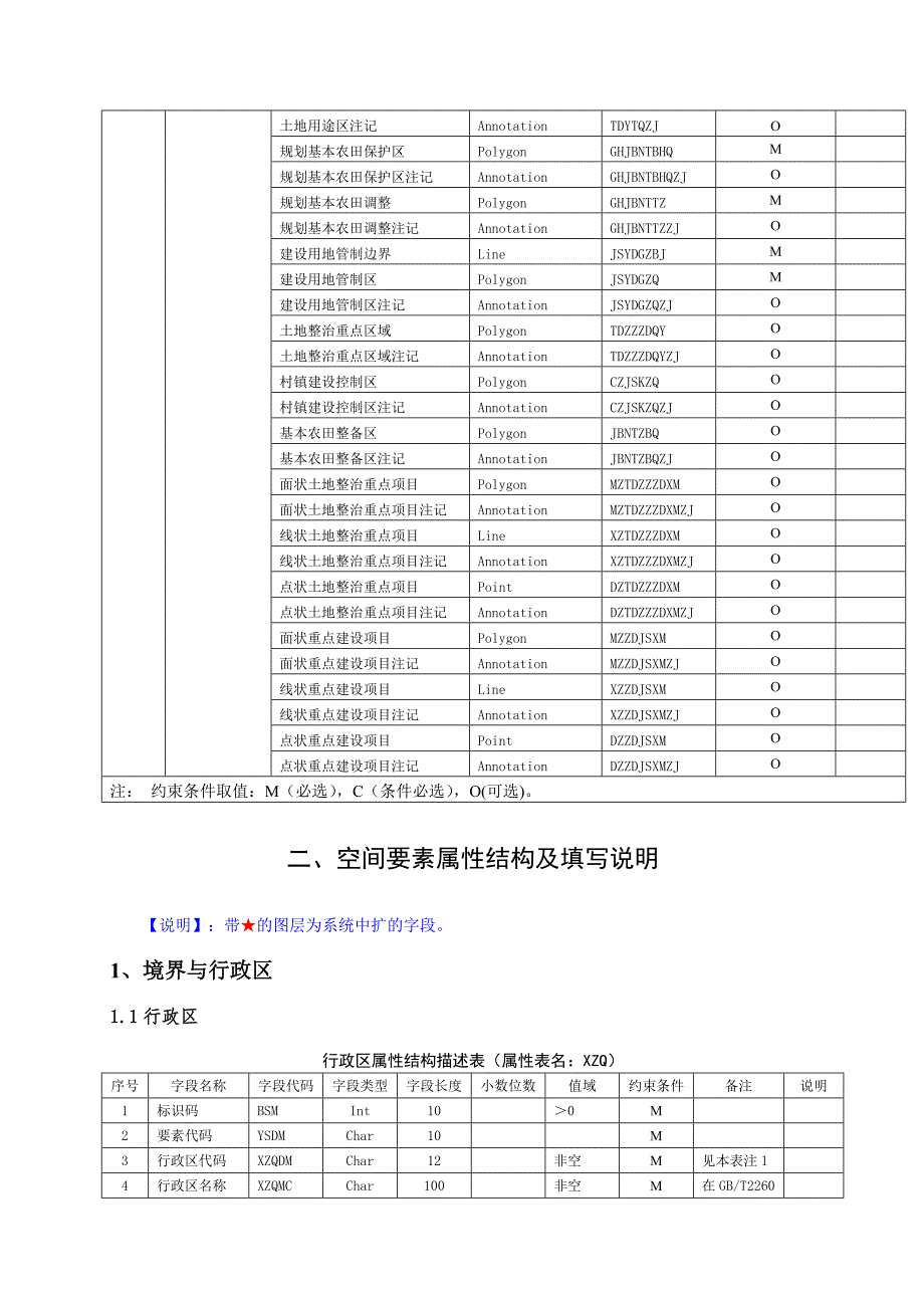 土地规划图层代码.doc_第2页