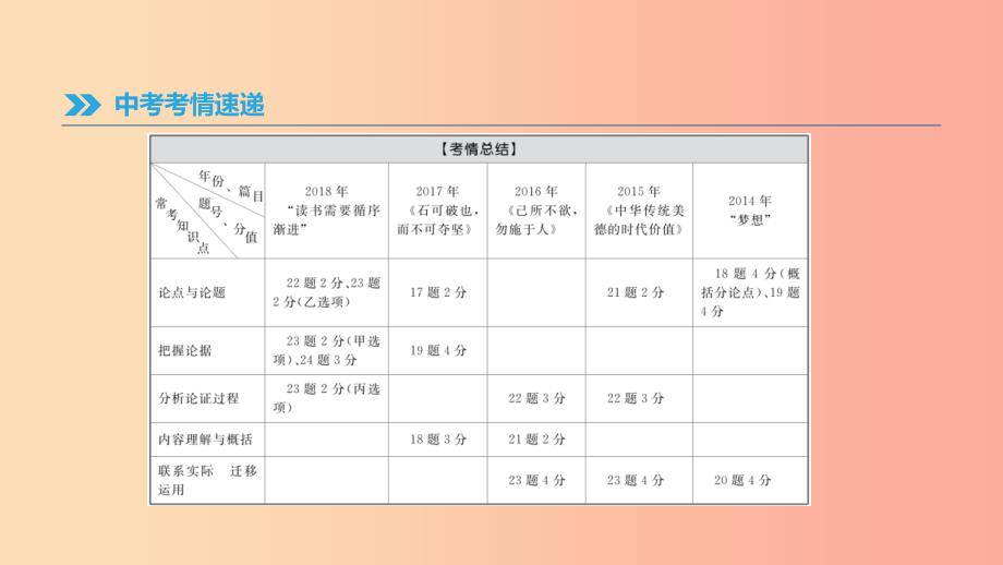北京市中考语文总复习第四部分现代文阅读专题13议论文阅读课件.ppt_第2页