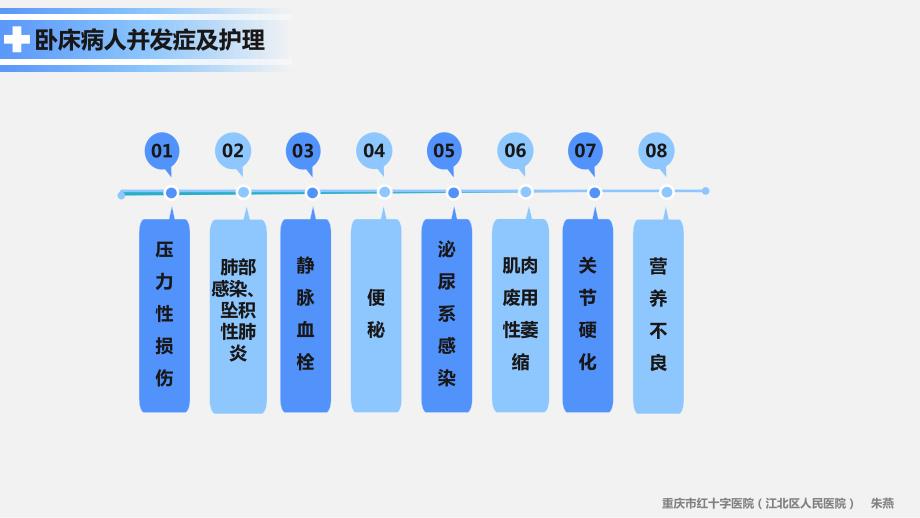 卧床病人常见并发症及护理要点PPT课件.pptx_第3页