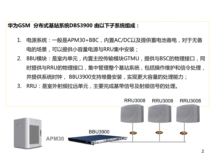 分布式基站培训材料华为.ppt_第2页