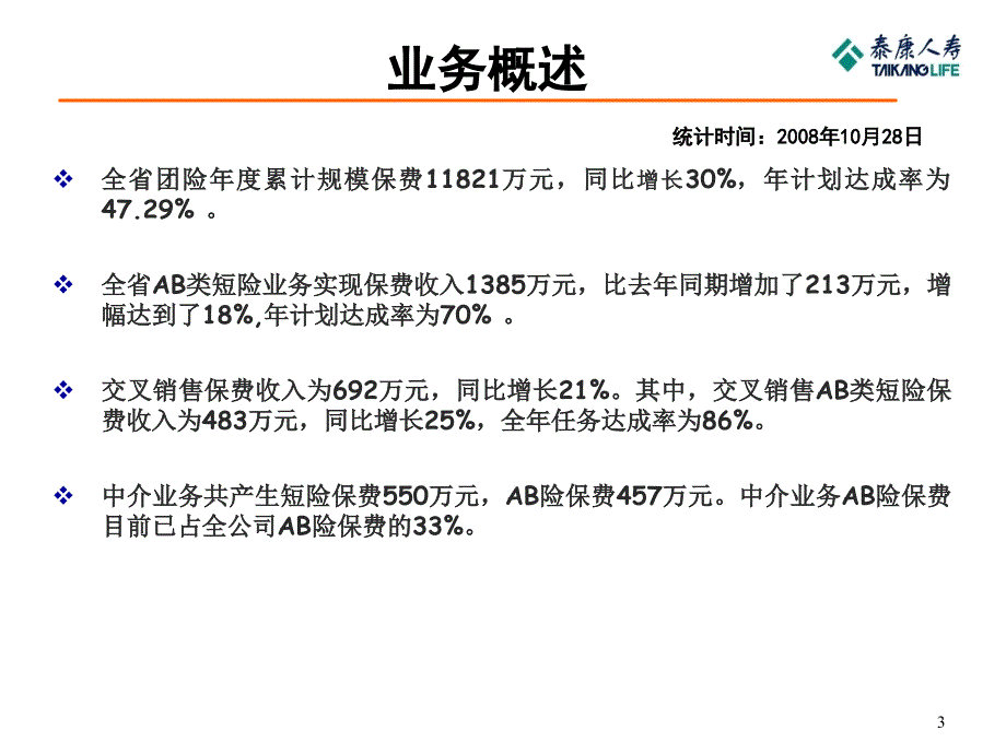 保险公司团险工作回顾及明年工作思路.ppt_第3页
