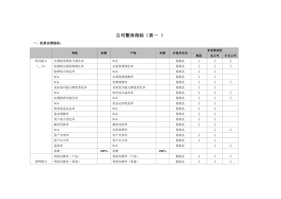 保险公司绩效评价指标库.doc_第1页