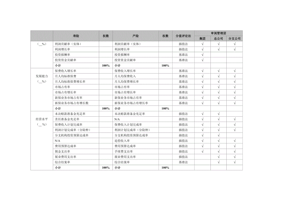 保险公司绩效评价指标库.doc_第2页