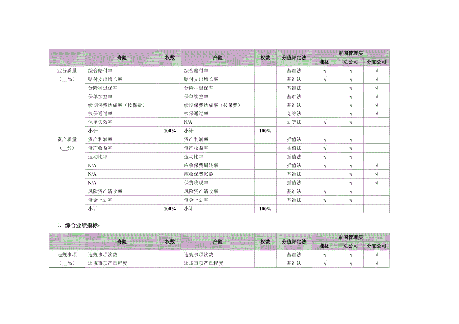 保险公司绩效评价指标库.doc_第3页