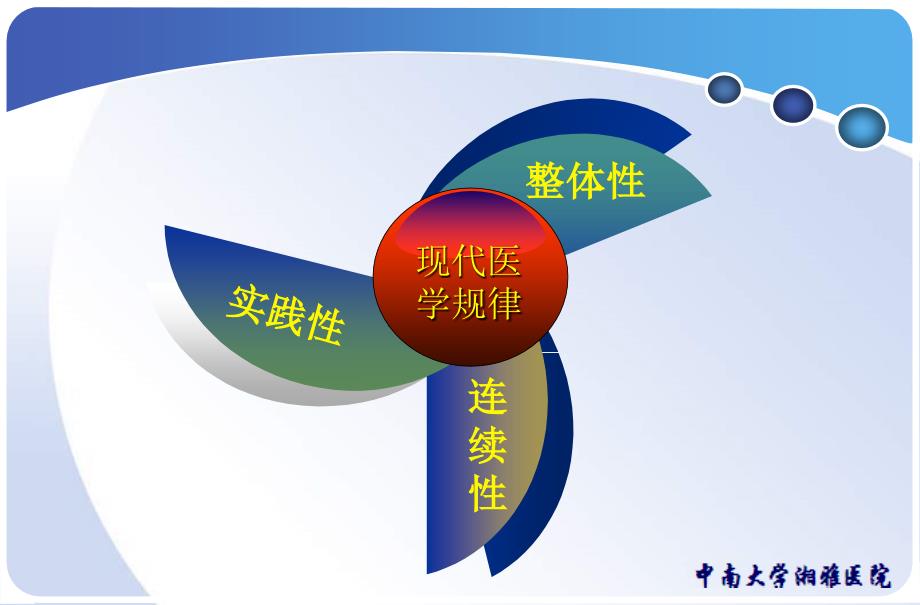 医院品牌建设PPT课件.ppt_第2页