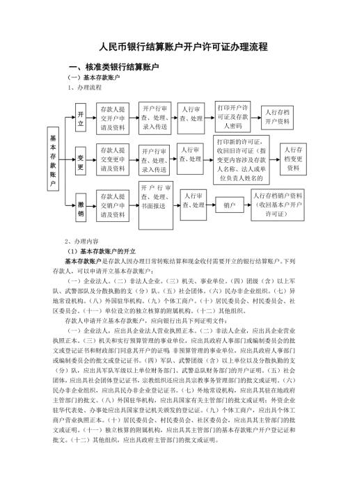 人民币银行结算账户行政许可办理流程中国人民银行鄂州市中心支行.doc