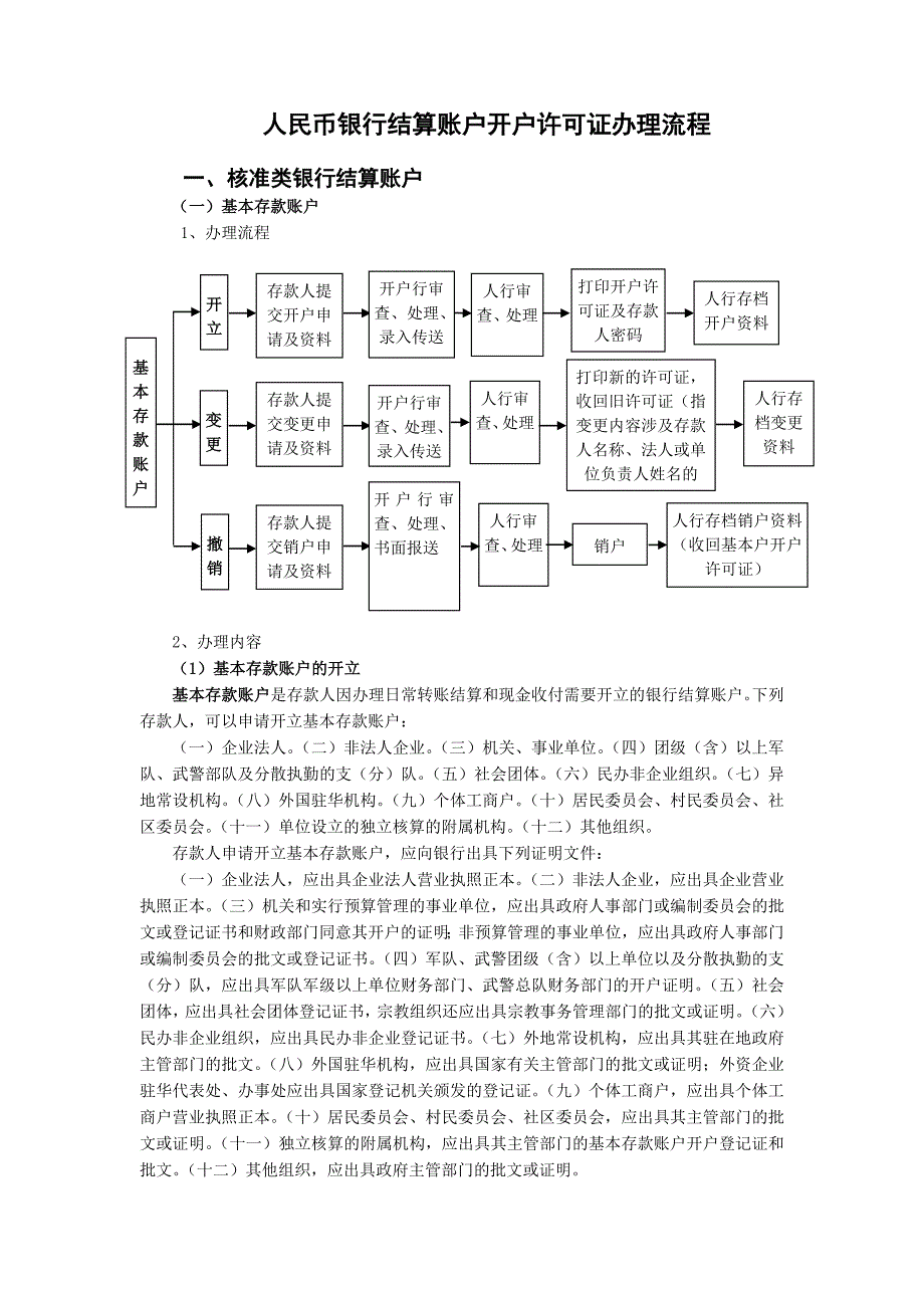人民币银行结算账户行政许可办理流程中国人民银行鄂州市中心支行.doc_第1页